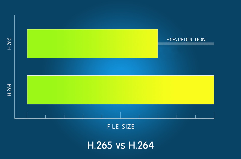 Autokamera GS980D neue H.265-Komprimierung